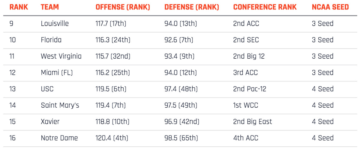 351-rankings-9-16.jpg